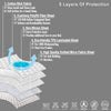 Waterproof Mattress Protector with 360 Degree Elastic Strap, Premium Quilted Sapphire (Grey, Available in 16 Sizes) - Dream Care Furnishings Private Limited