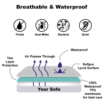 Waterproof Printed Sofa Protector Cover Full Stretchable, SP12 - Dream Care Furnishings Private Limited