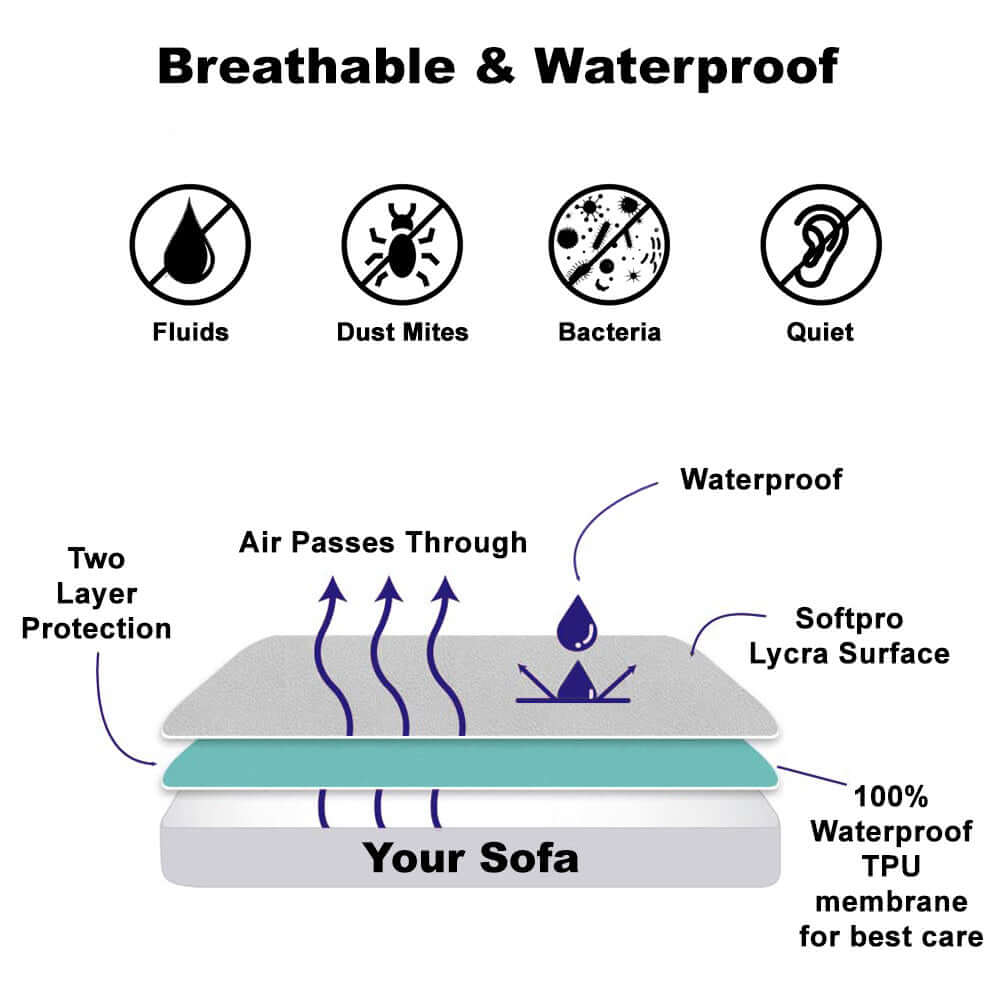 Waterproof Printed Sofa Protector Cover Full Stretchable, SP03 - Dream Care Furnishings Private Limited