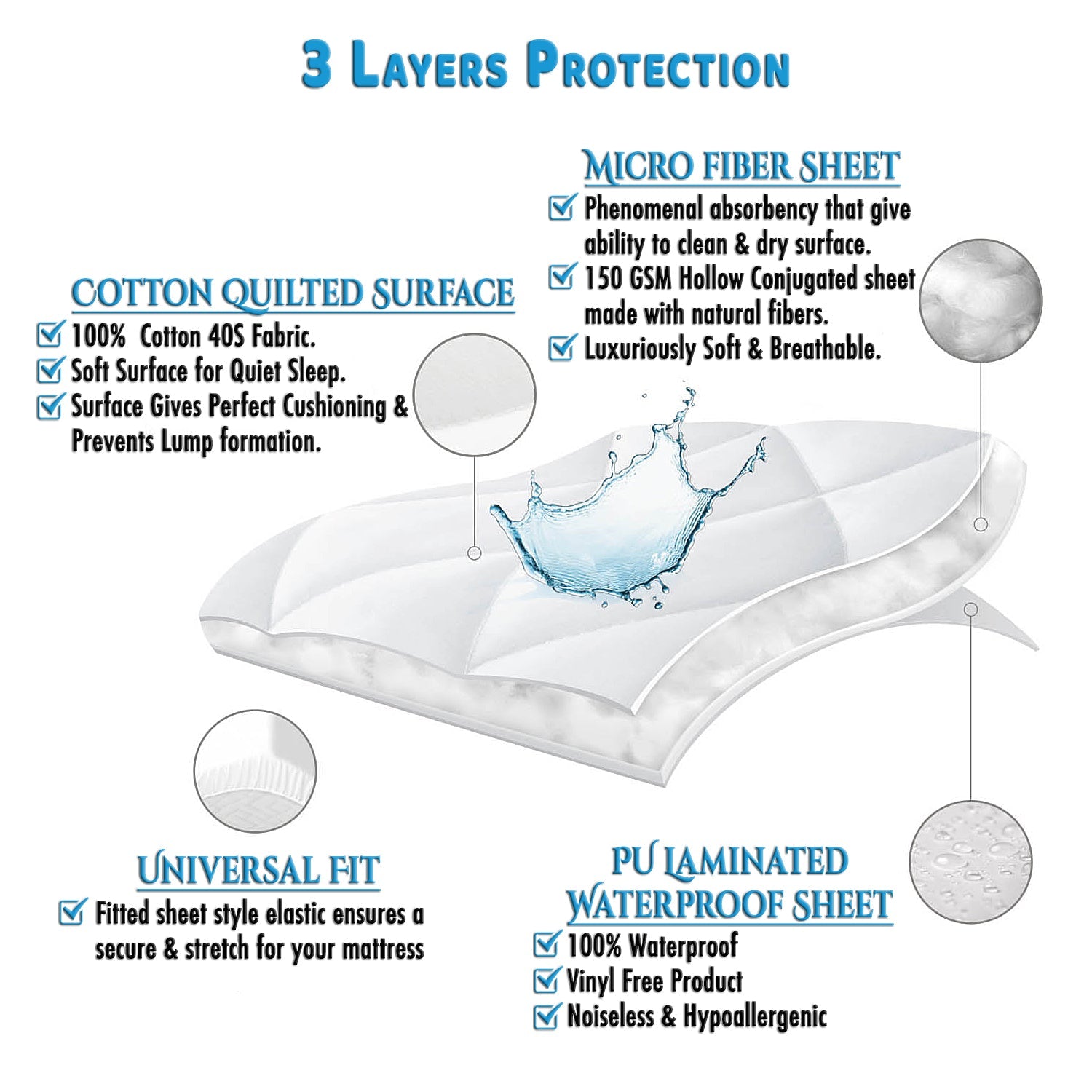 Waterproof Mattress Protector with 360 Degree Elastic Strap, Premium Quilted Sapphire (Grey, Available in 16 Sizes) - Dream Care Furnishings Private Limited